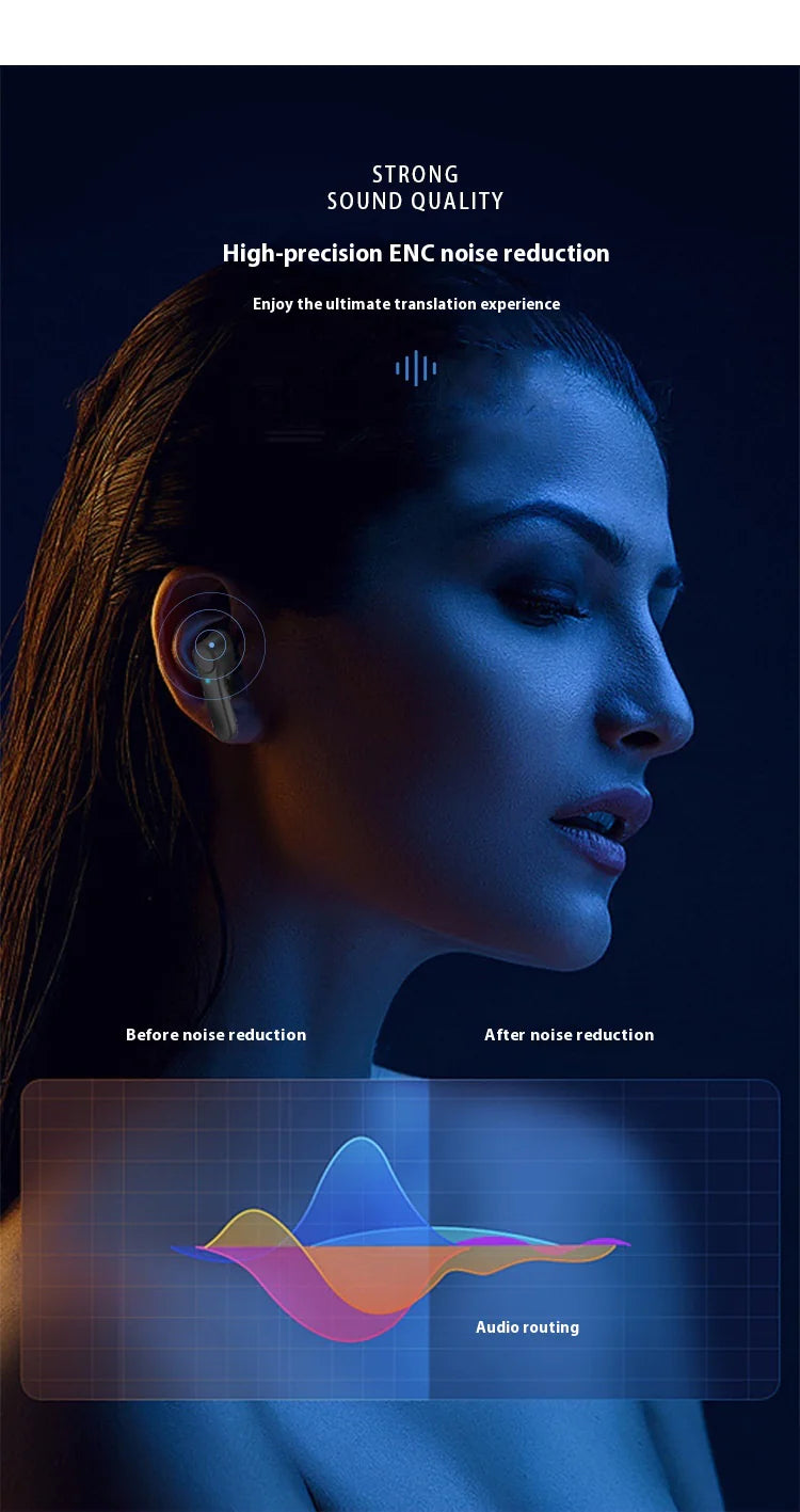 AI Simultaneous Translate Earbuds - Real Time Language Translator